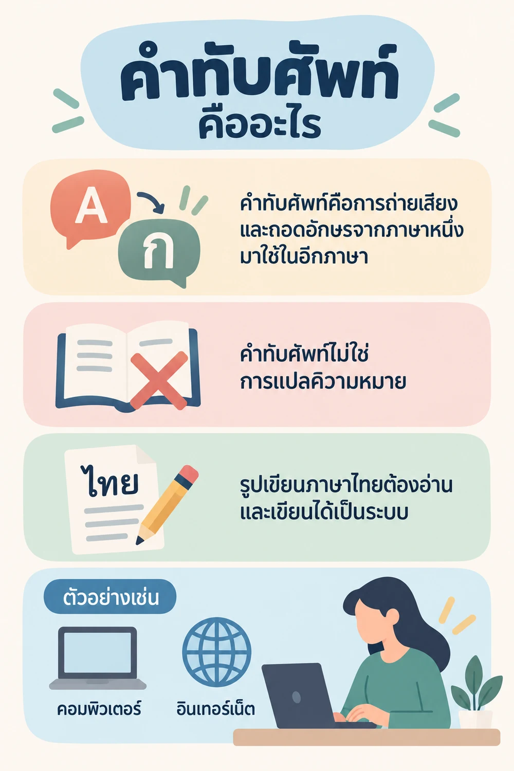 คำทับศัพท์คืออะไร