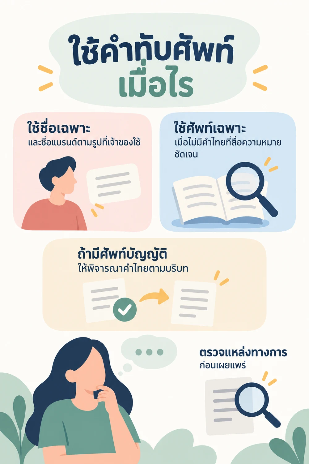 ใช้คำทับศัพท์เมื่อไร