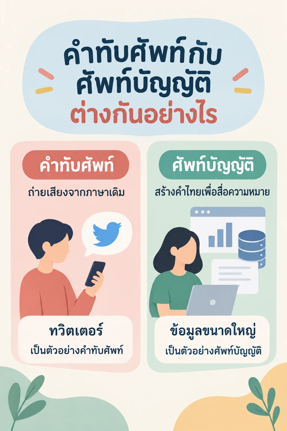คำทับศัพท์กับศัพท์บัญญัติต่างกันอย่างไร