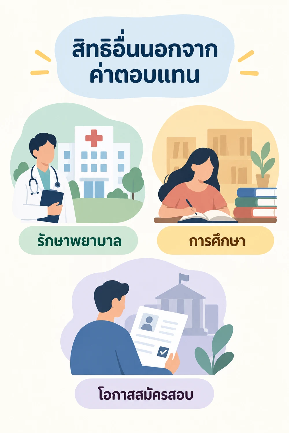 สิทธิอื่นนอกจากค่าตอบแทน