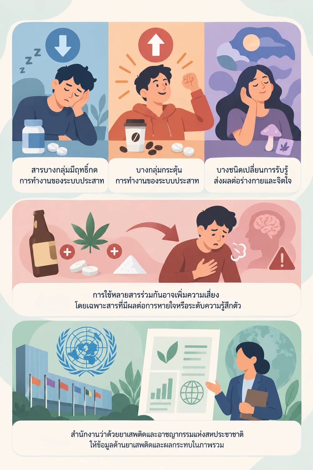 สารแต่ละประเภทส่งผลต่อร่างกายและจิตใจอย่างไร