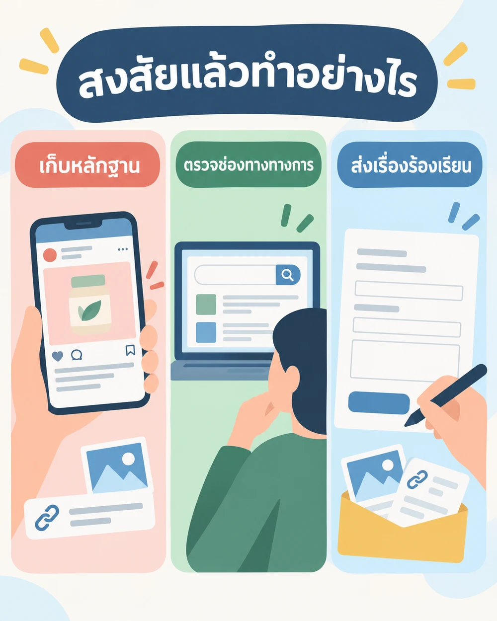 เมื่อสงสัยโฆษณาเกินจริงควรทำอย่างไร