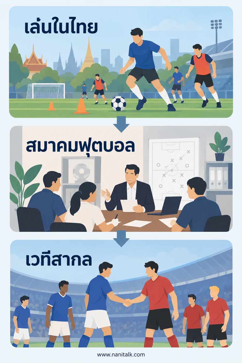 ฟุตบอลไทยเชื่อมกับการแข่งขันสากลอย่างไร