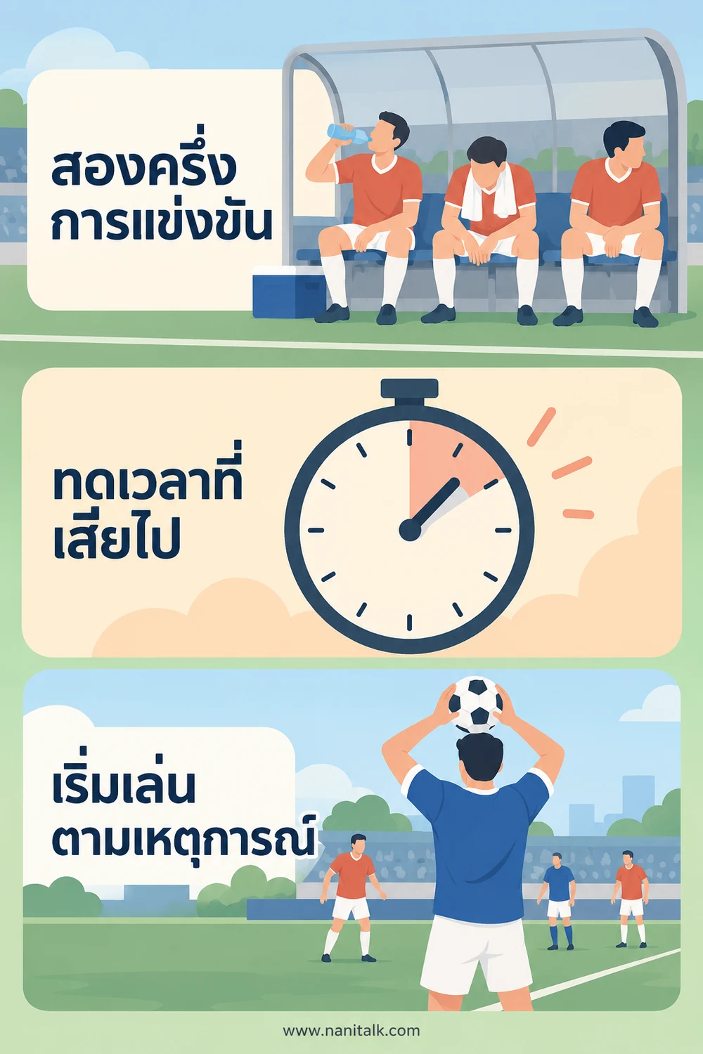 เวลาแข่งขันและการเล่นต่อเมื่อบอลออกเป็นอย่างไร