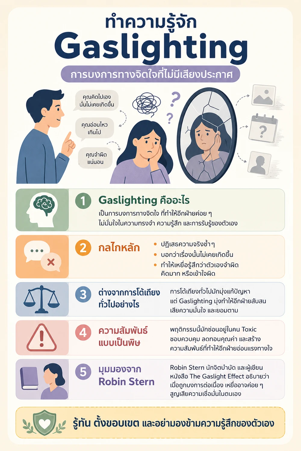 ทำความรู้จัก Gaslighting การบงการทางจิตใจที่ไม่มีเสียงประกาศ