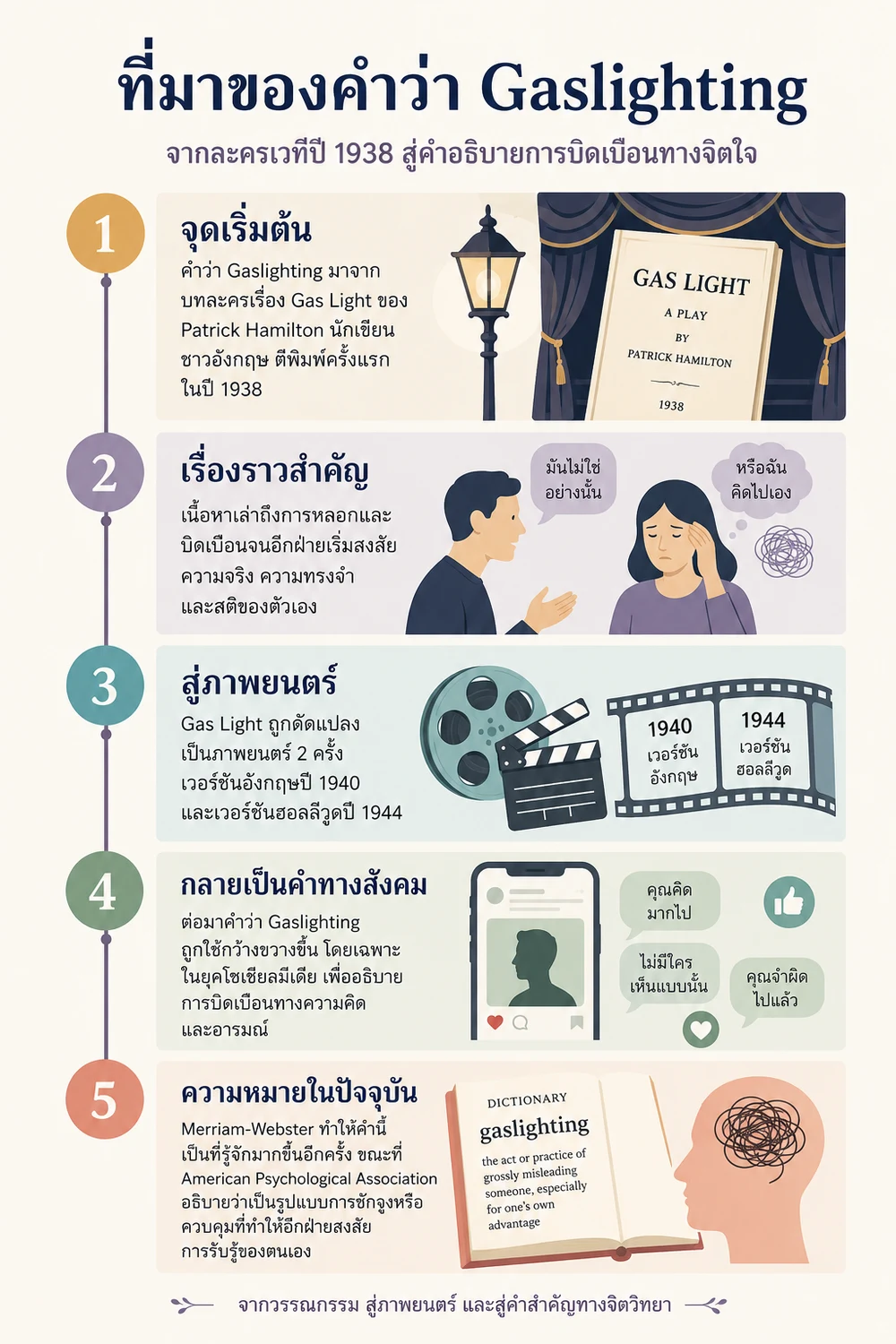 ที่มาของคำว่า Gaslighting จากละครเวทีปี 1938