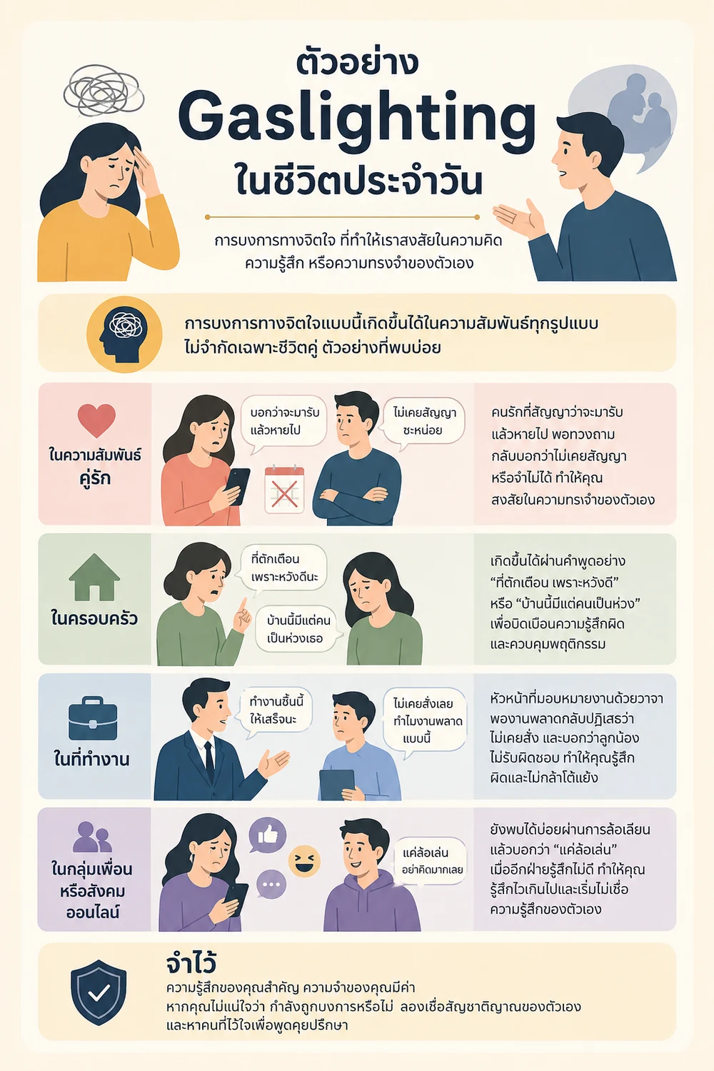 ตัวอย่าง Gaslighting ในชีวิตประจำวัน