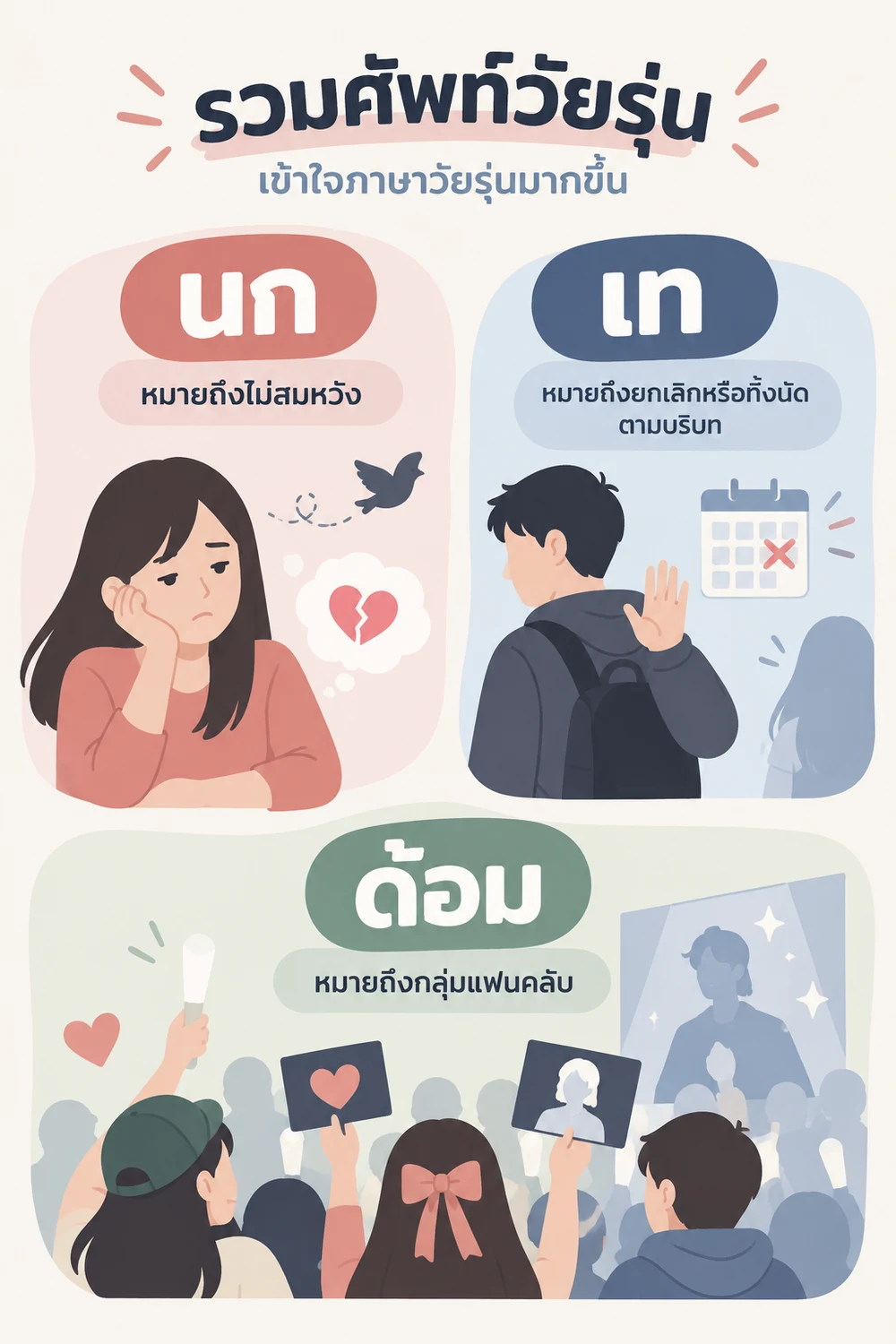 รวมศัพท์วัยรุ่นจากบทความเดิม