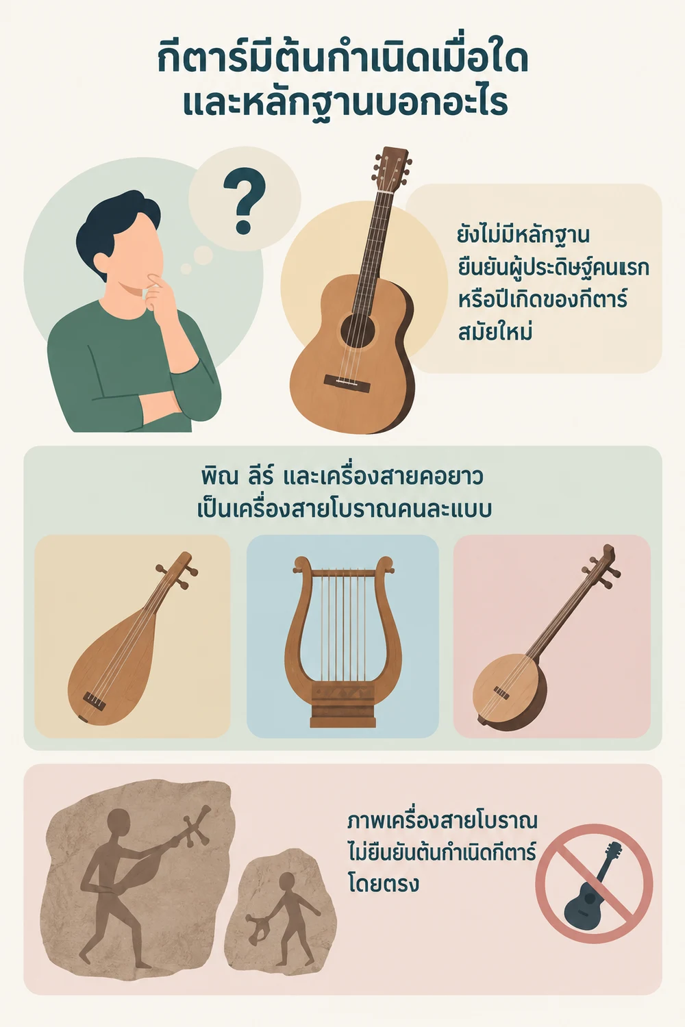 กีตาร์มีต้นกำเนิดเมื่อใด และหลักฐานบอกอะไร