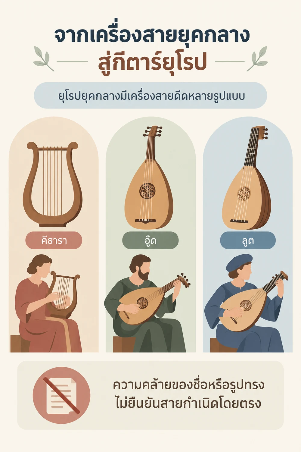 จากเครื่องสายยุคกลางสู่กีตาร์ยุโรป