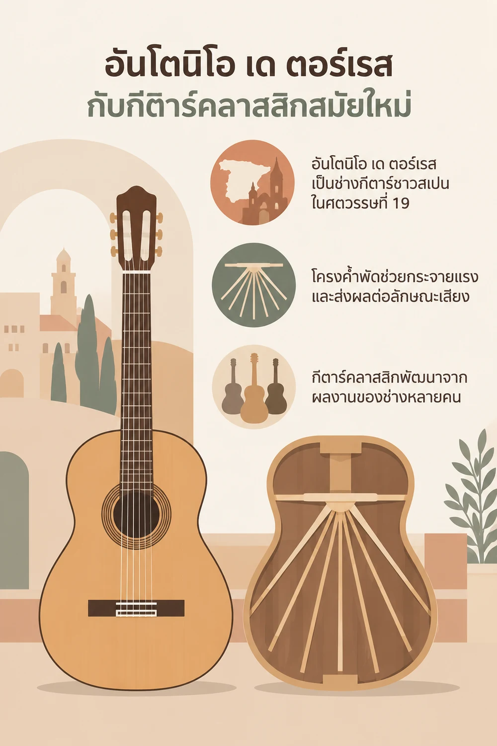 อันโตนิโอ เด ตอร์เรสกับกีตาร์คลาสสิกสมัยใหม่