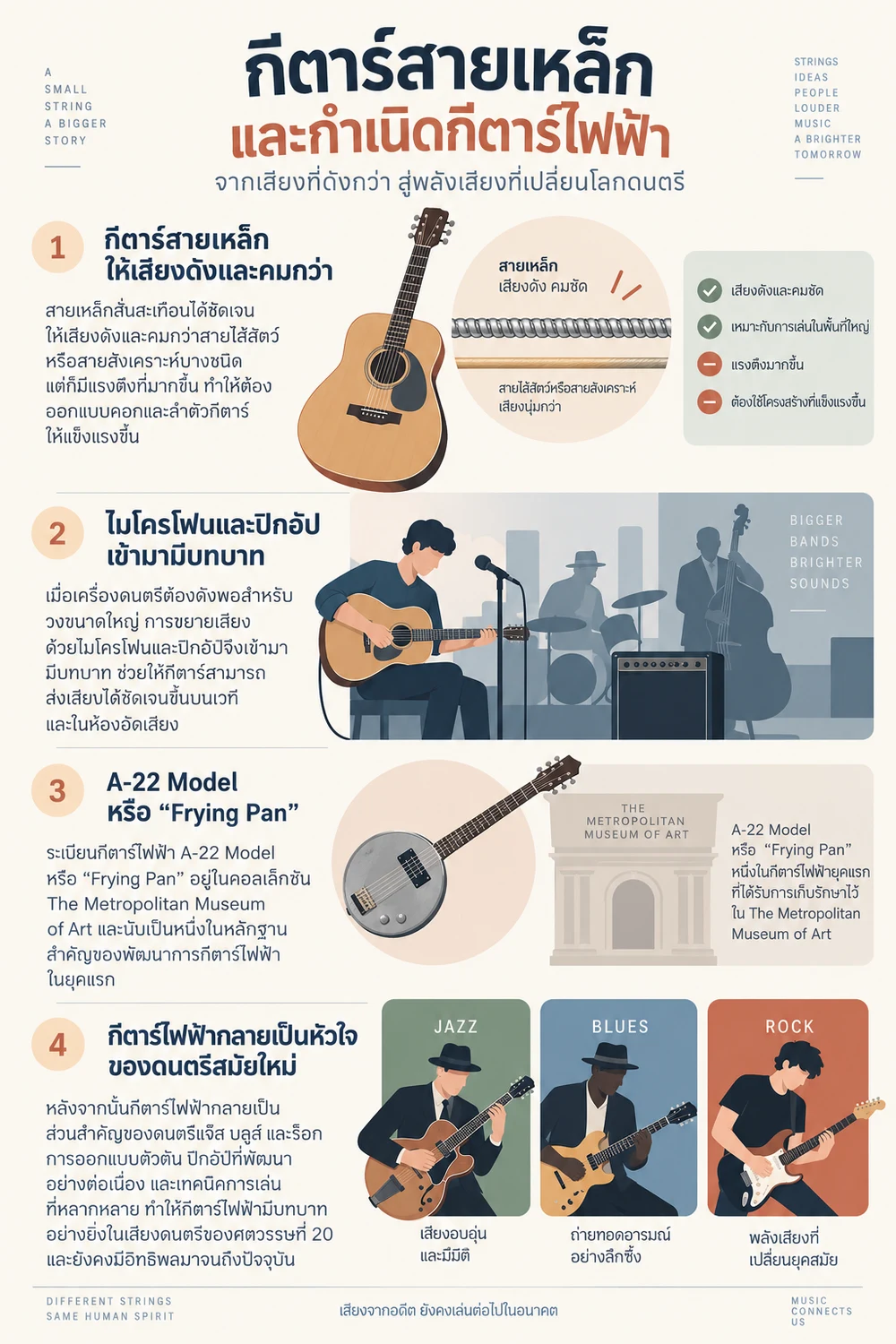 กีตาร์สายเหล็กและกำเนิดกีตาร์ไฟฟ้า