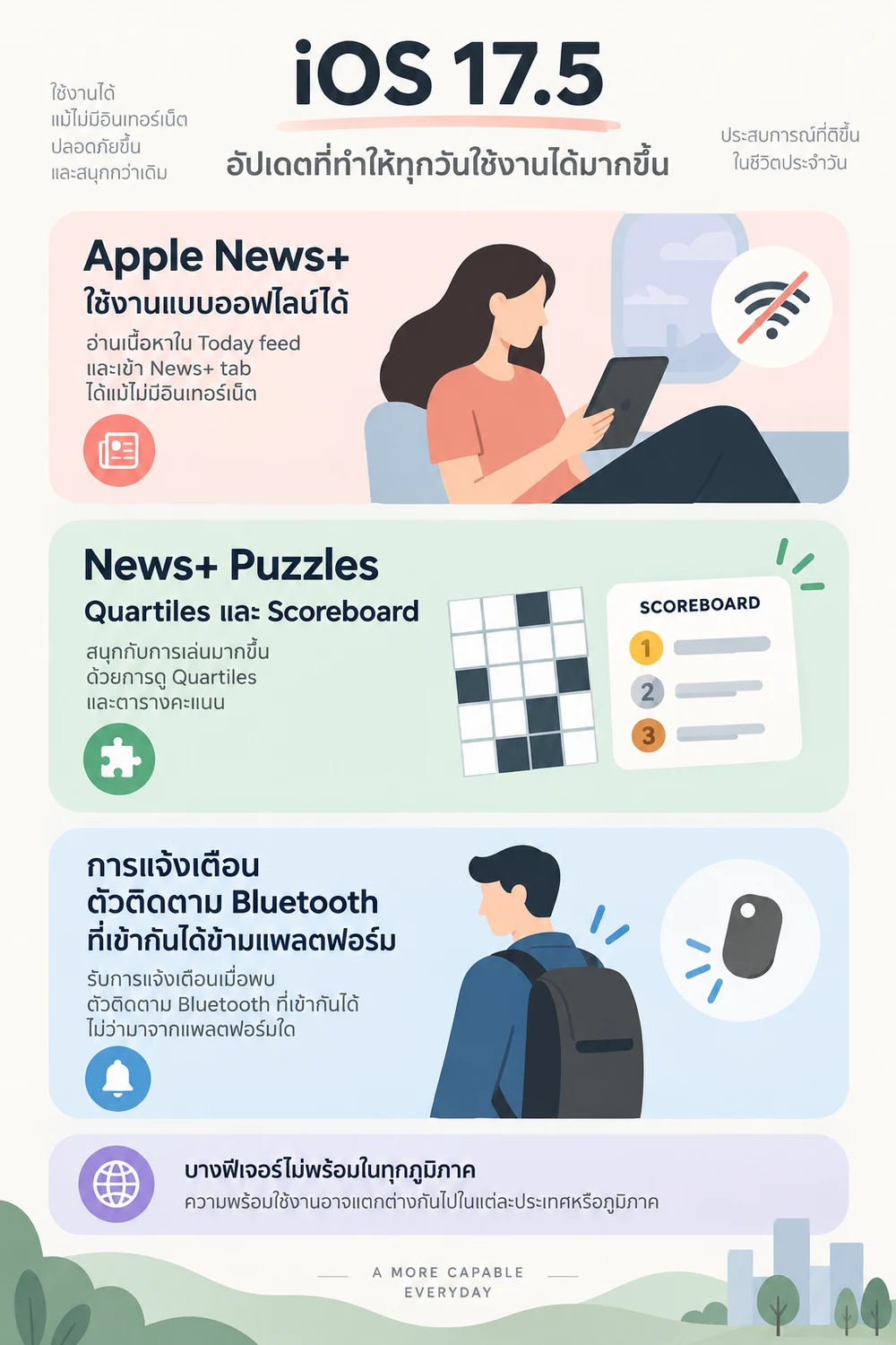 ฟีเจอร์ที่ Apple ระบุในบันทึก iOS 17.5