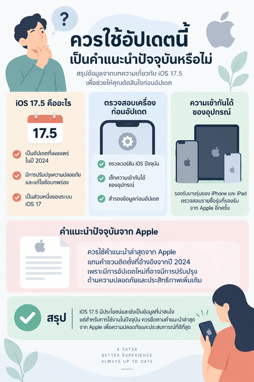 ควรใช้อัปเดตนี้เป็นคำแนะนำปัจจุบันหรือไม่