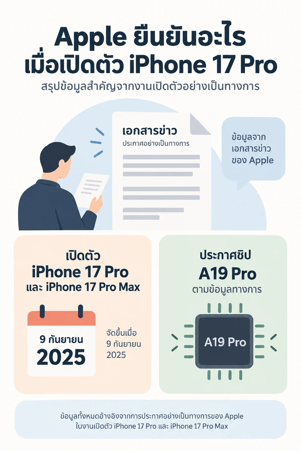 Apple ยืนยันอะไรเมื่อเปิดตัว iPhone 17 Pro