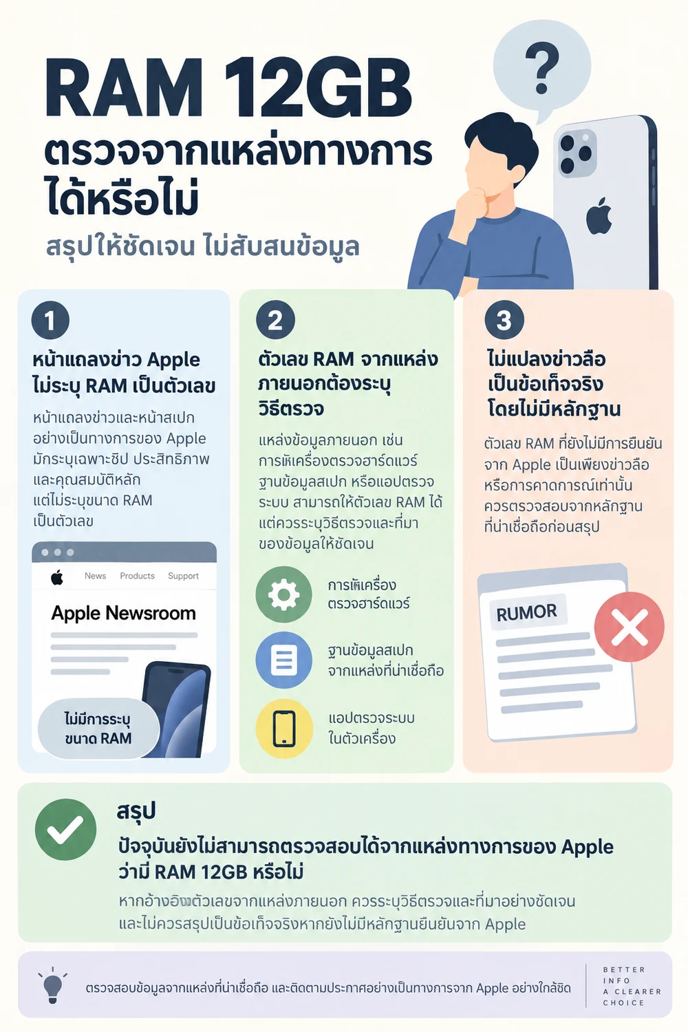 RAM 12GB ตรวจจากแหล่งทางการได้หรือไม่