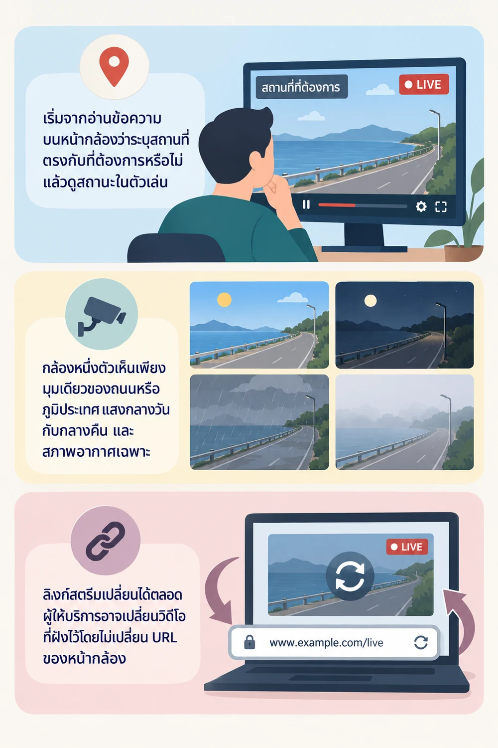 เช็กอย่างไรว่ากำลังดูภาพสดจริง