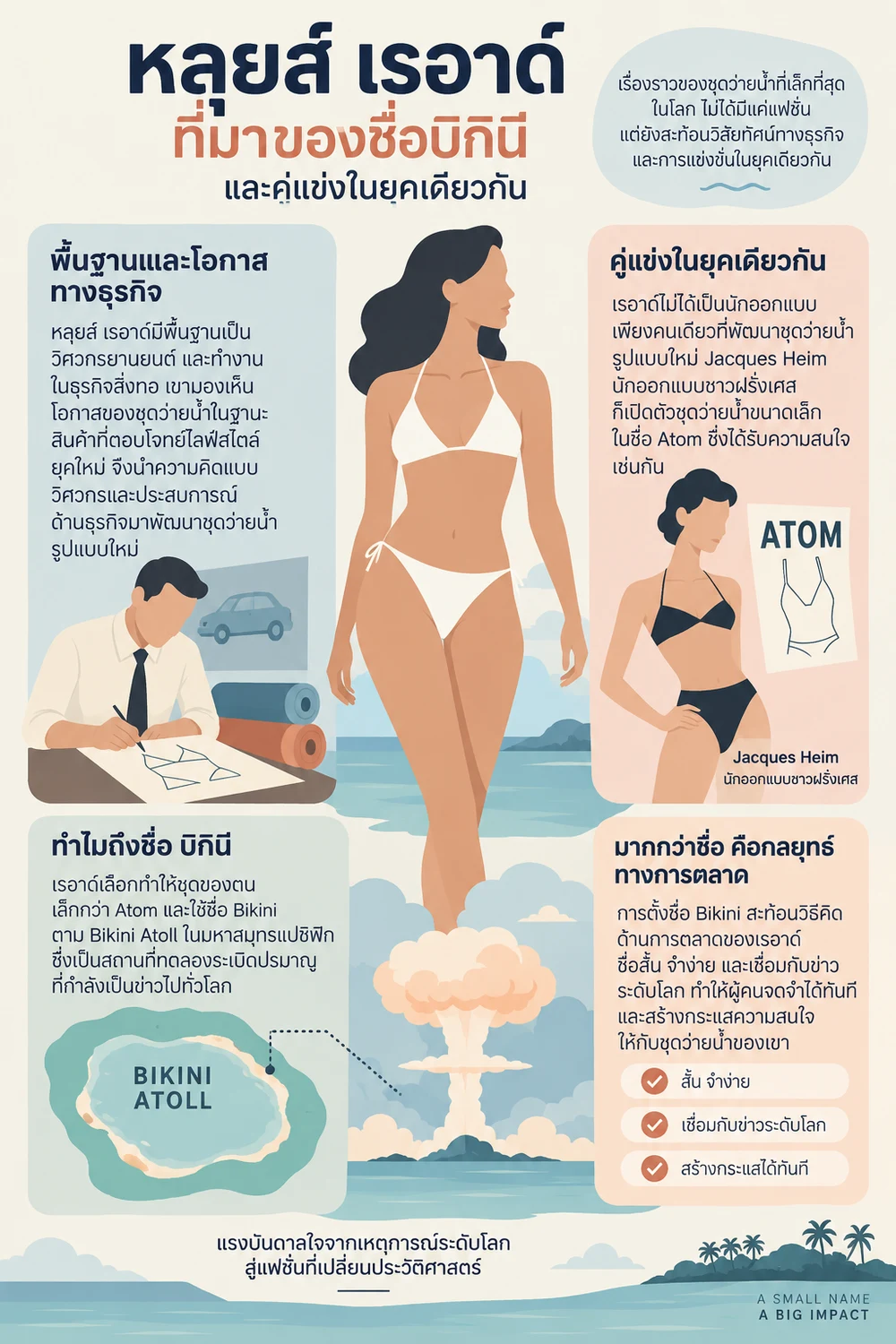 หลุยส์ เรอาด์ ที่มาของชื่อบิกินี และคู่แข่งในยุคเดียวกัน