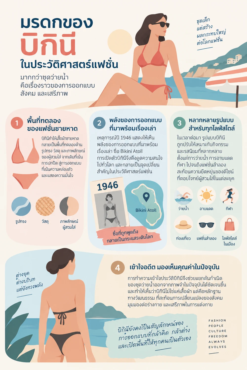 มรดกของบิกินีในประวัติศาสตร์แฟชั่น