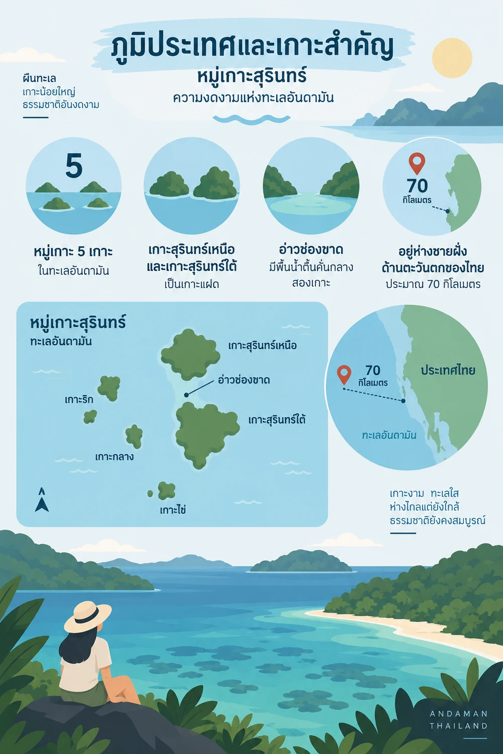 ภูมิประเทศและเกาะสำคัญ