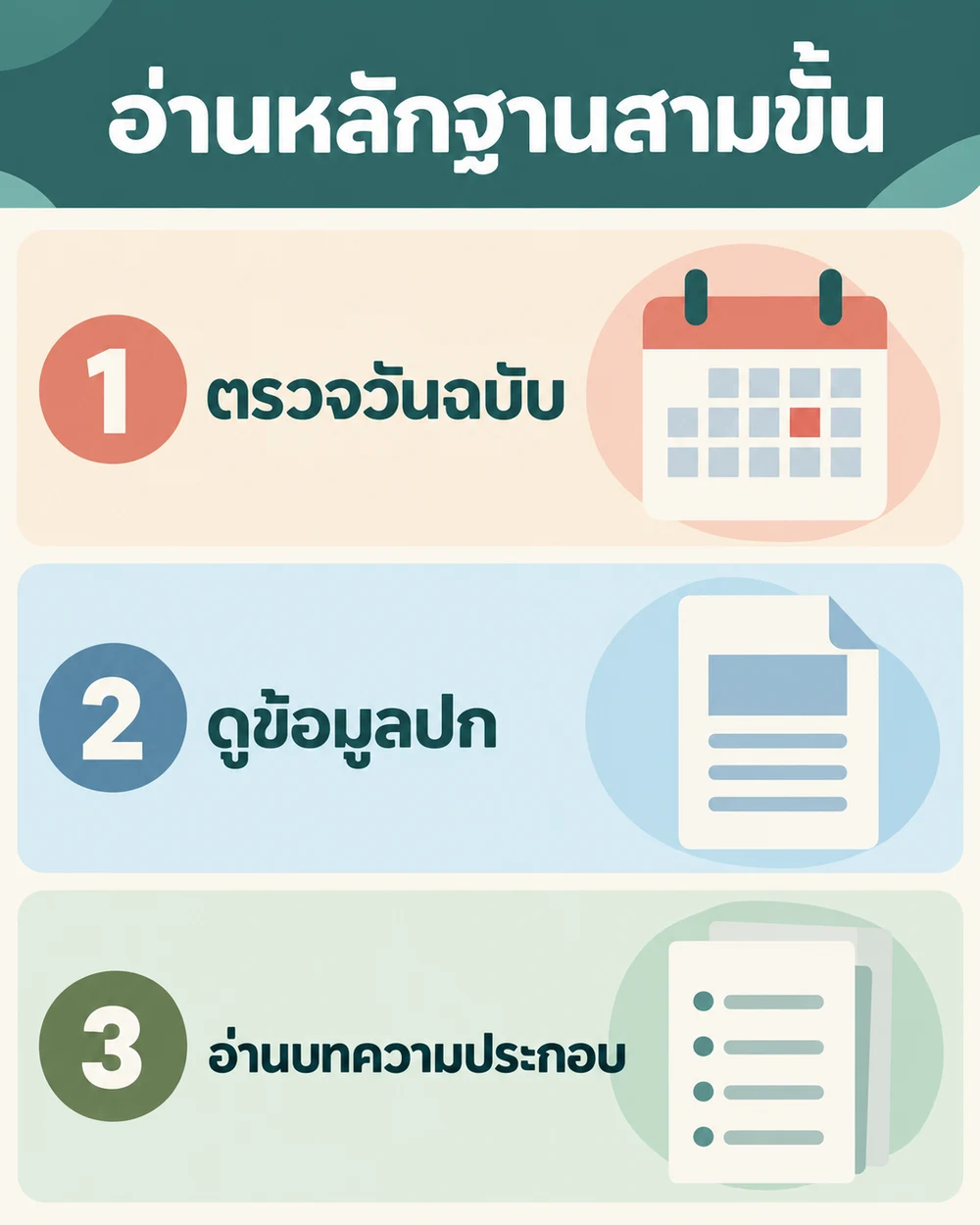 อ่านปกนิตยสารเป็นหลักฐานอย่างไร