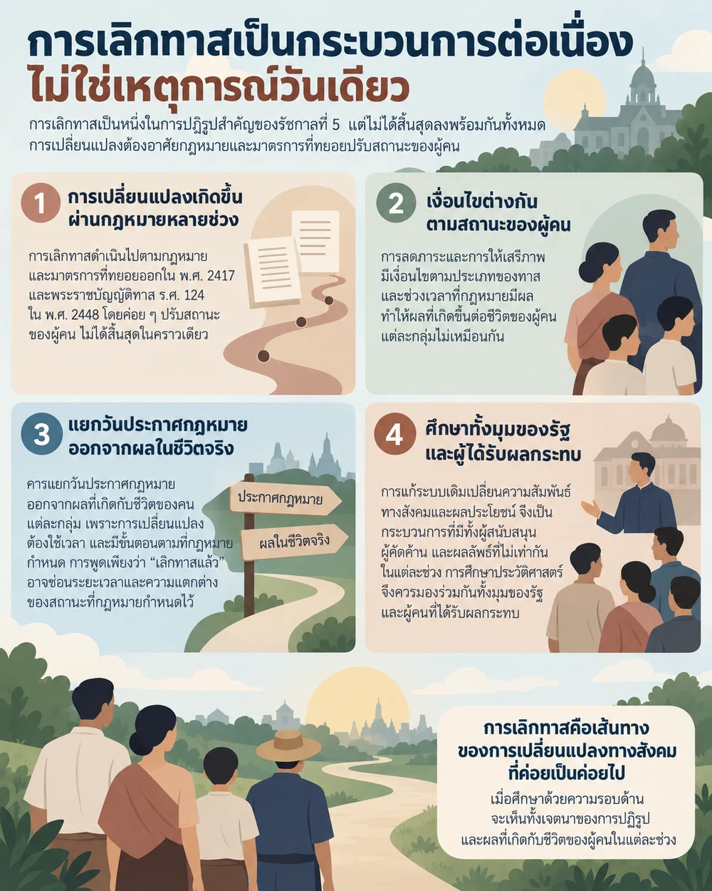 การเลิกทาสเป็นกระบวนการต่อเนื่อง ไม่ใช่เหตุการณ์วันเดียว