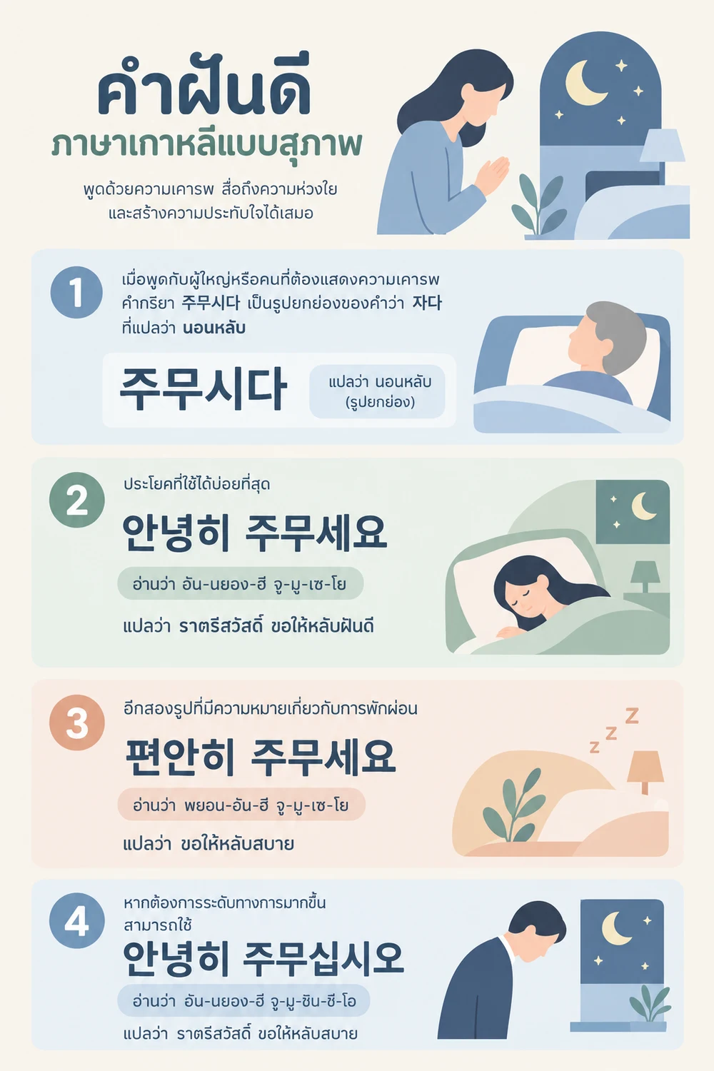 คำฝันดีภาษาเกาหลีแบบสุภาพ