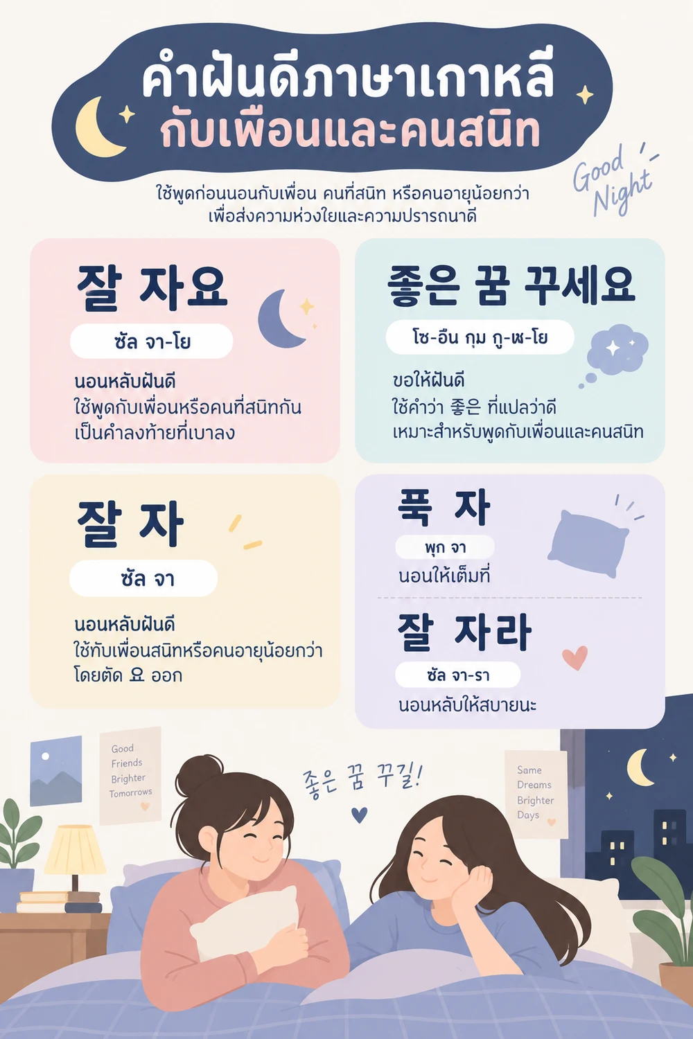 คำฝันดีภาษาเกาหลีกับเพื่อนและคนสนิท