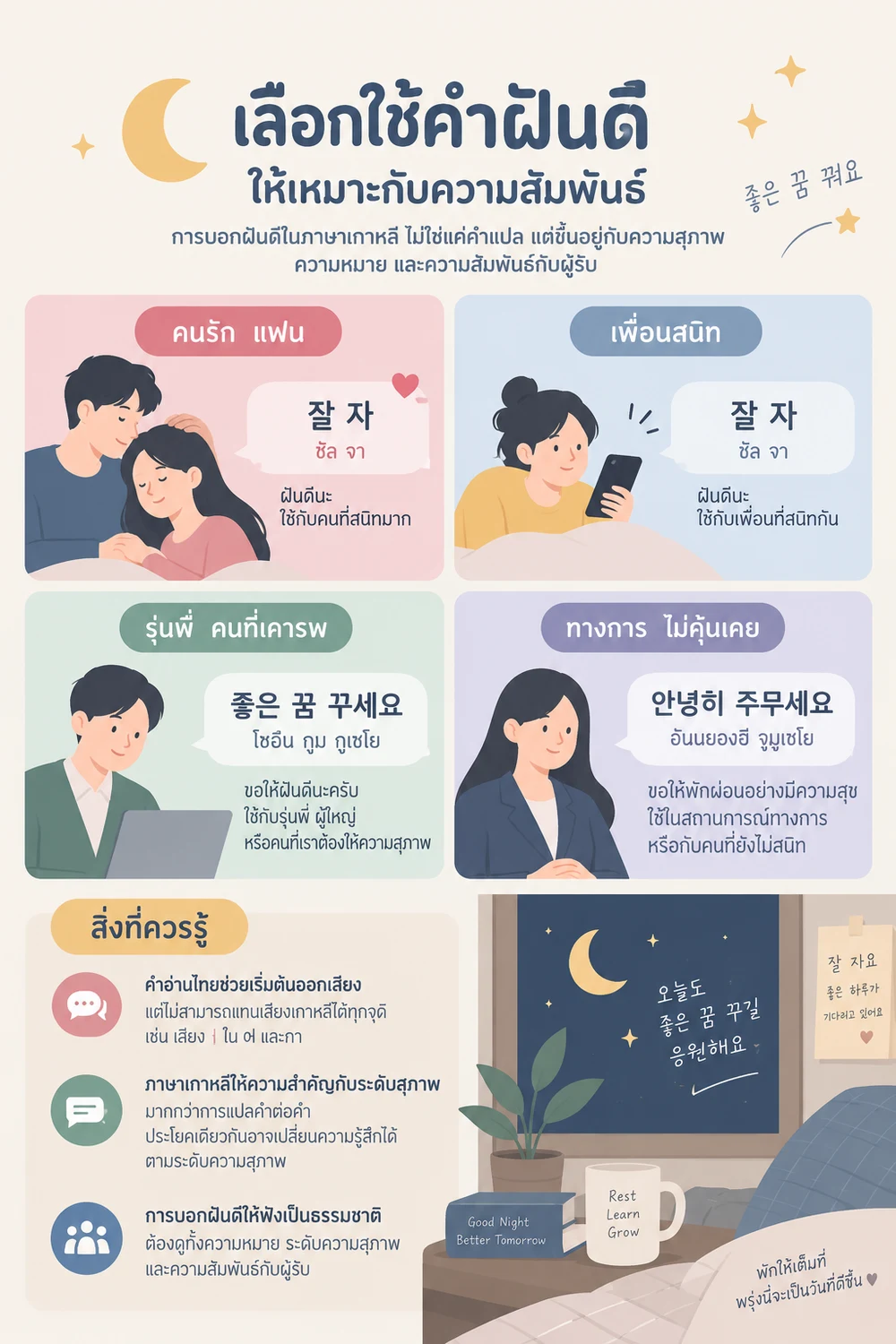 เลือกใช้คำฝันดีให้เหมาะกับความสัมพันธ์