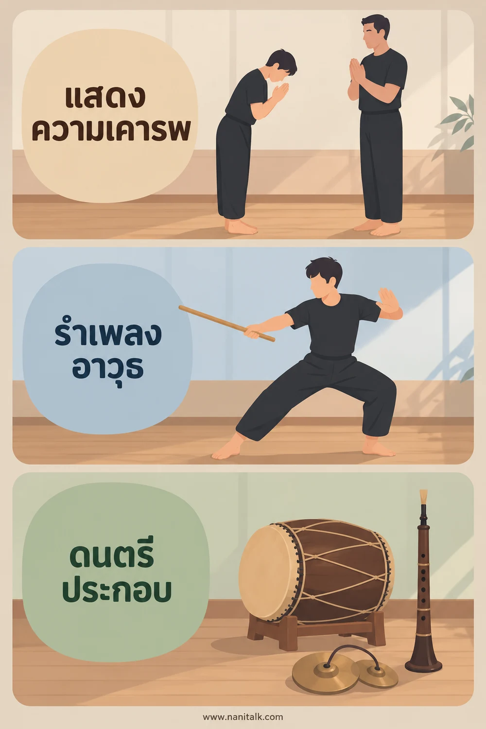 การรำและดนตรีมีบทบาทอย่างไร