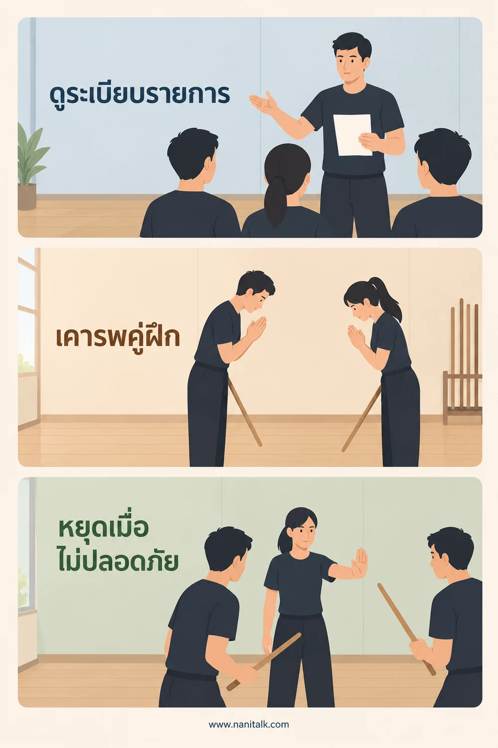 กติกาและลำดับการแสดงควรเข้าใจอย่างไร