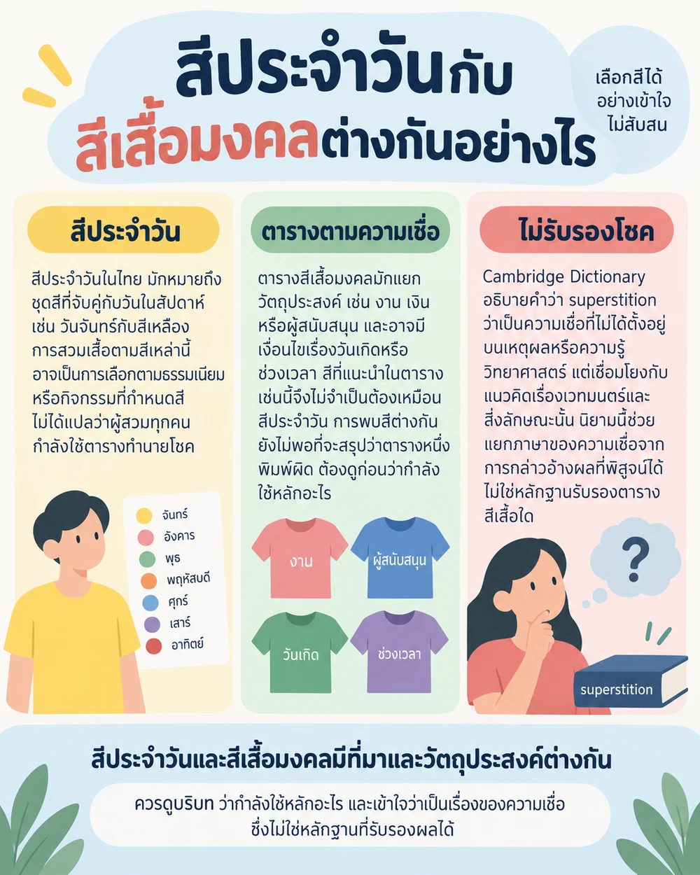สีประจำวันกับสีเสื้อมงคลต่างกันอย่างไร