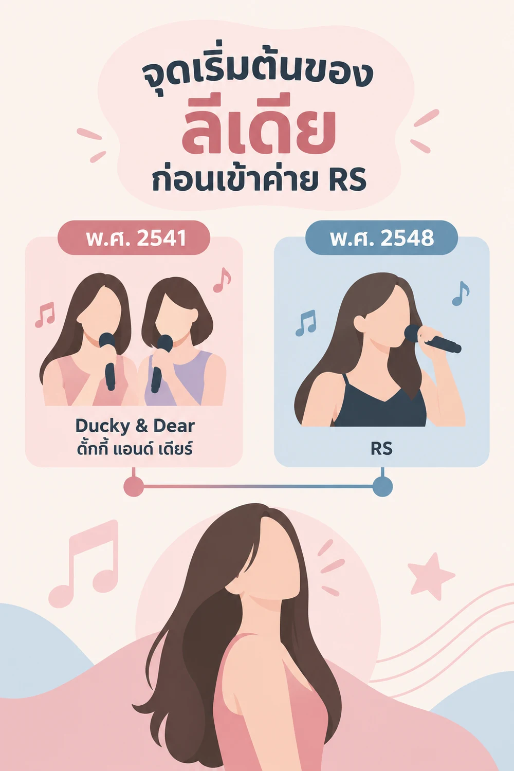 จุดเริ่มต้นของลีเดียก่อนเข้าค่าย RS