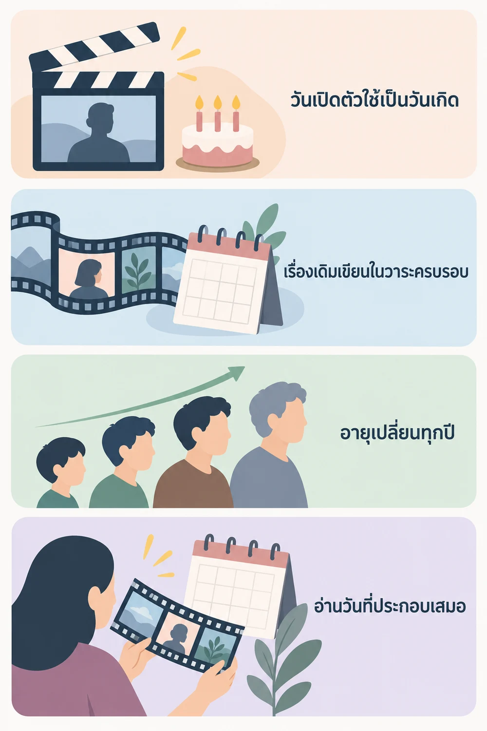ทำไมปี 2018 จึงเป็นวาระครบ 90 ปี