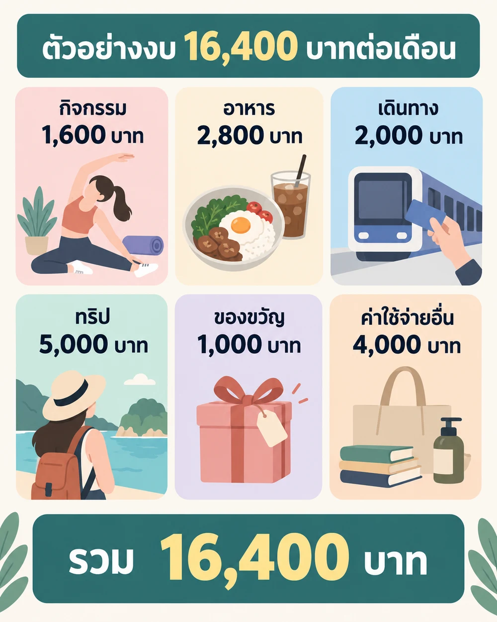 ตัวอย่างงบ 16,400 บาทต่อเดือน