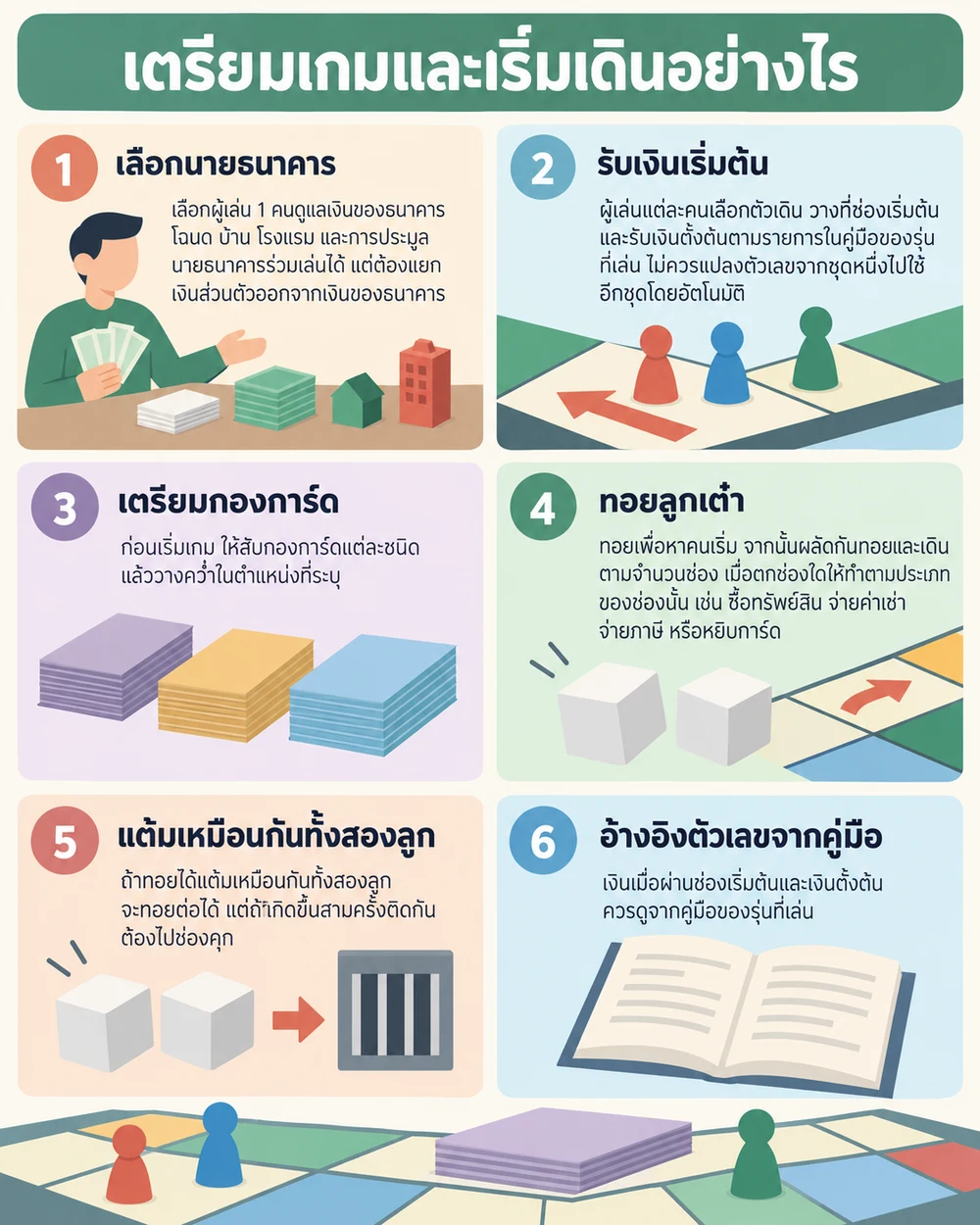 เตรียมเกมและเริ่มเดินอย่างไร