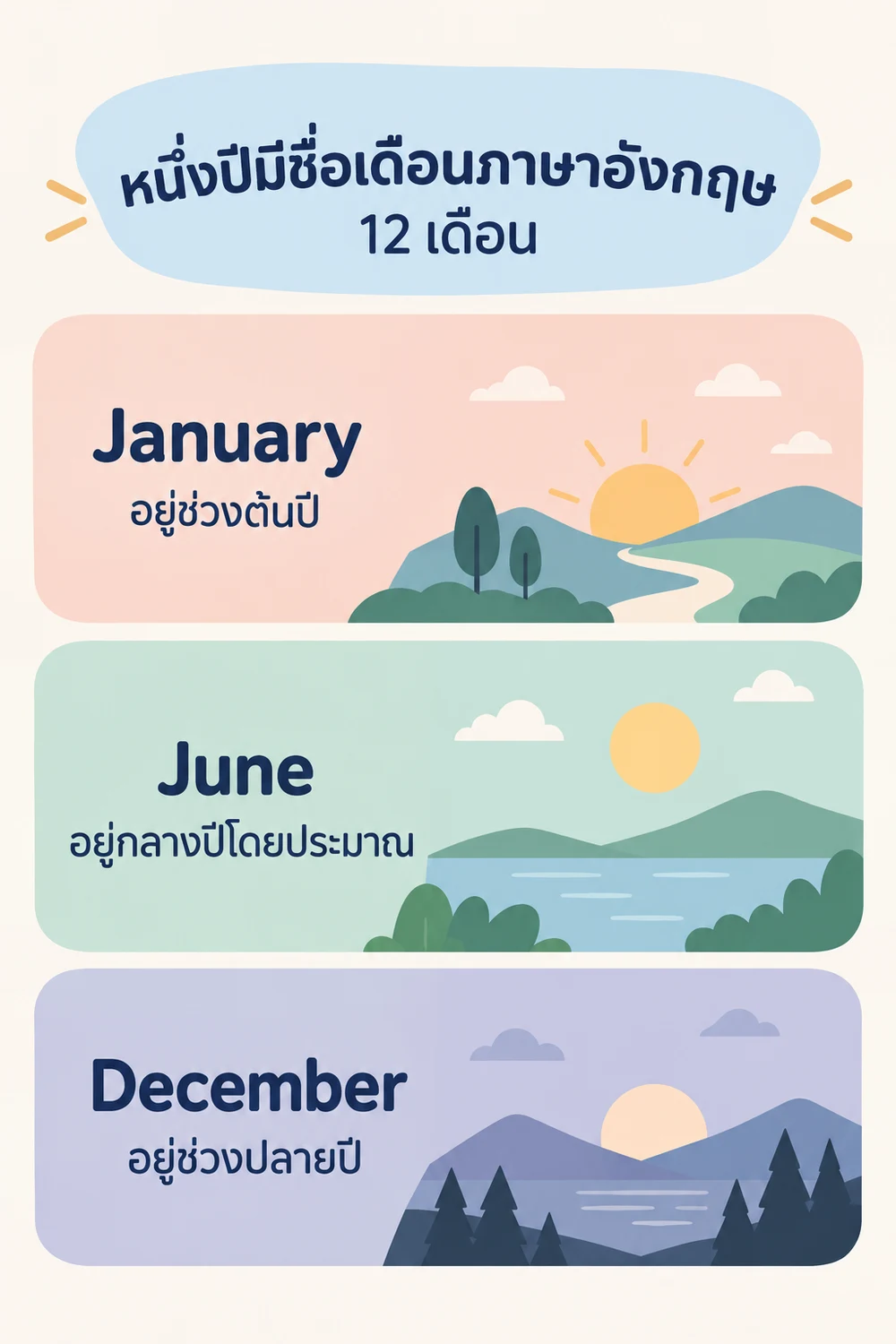 เดือนภาษาอังกฤษทั้ง 12 เดือน