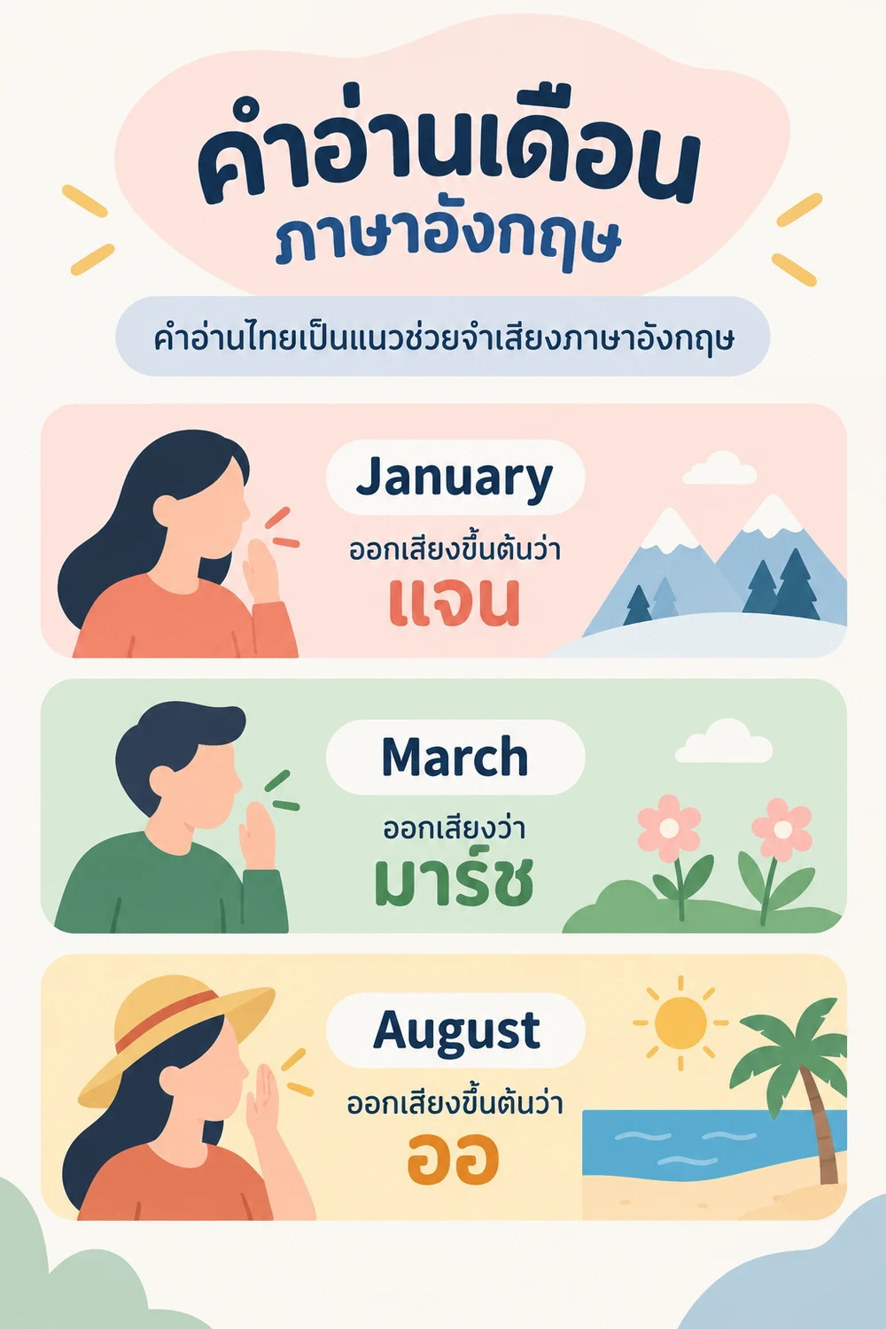 คำอ่านเดือนภาษาอังกฤษ