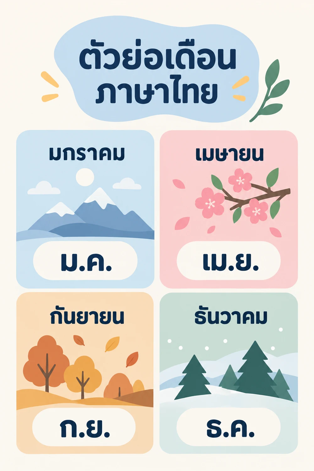 ตัวย่อเดือนภาษาไทย