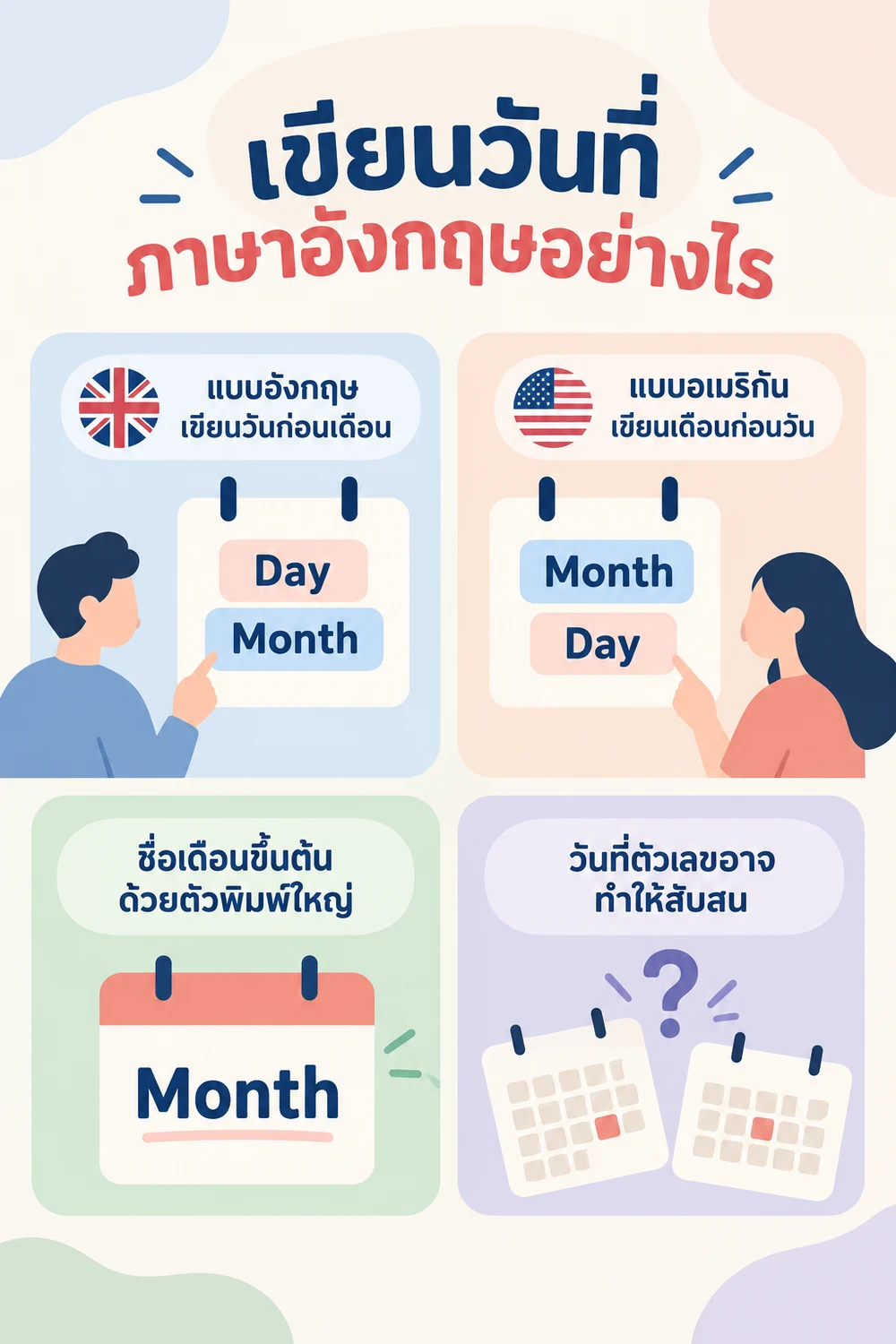 เขียนวันที่ภาษาอังกฤษอย่างไร