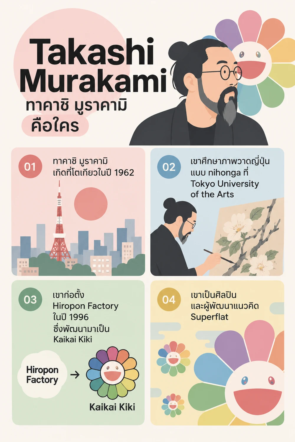 ทาคาชิ มูราคามิ คือใคร