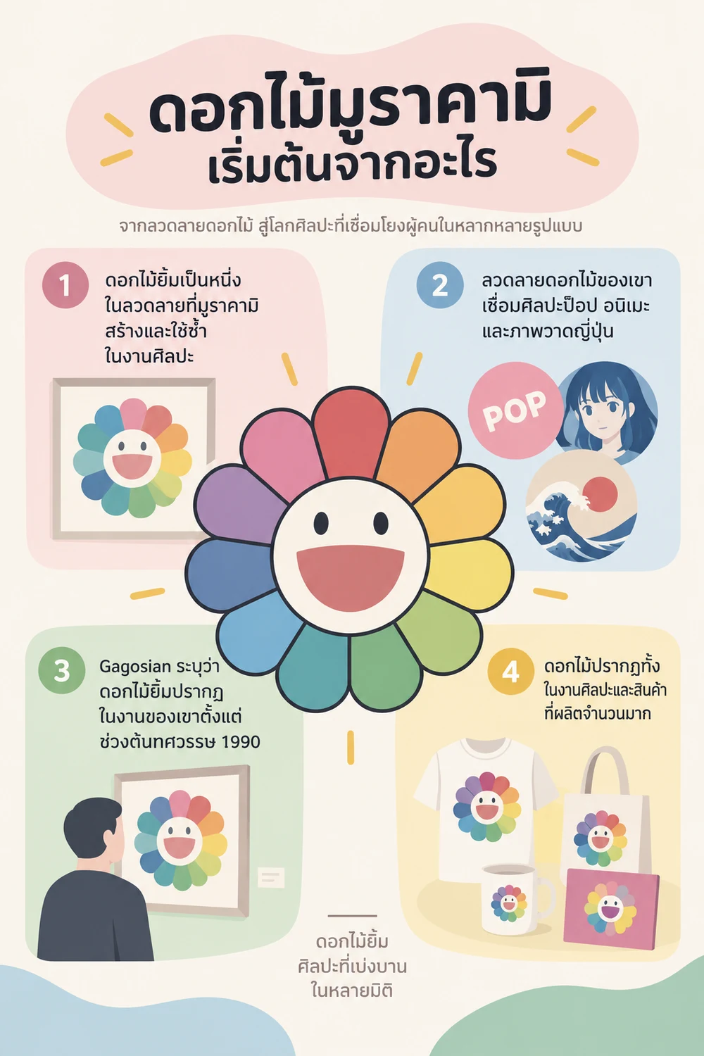 ดอกไม้มูราคามิเริ่มต้นจากอะไร