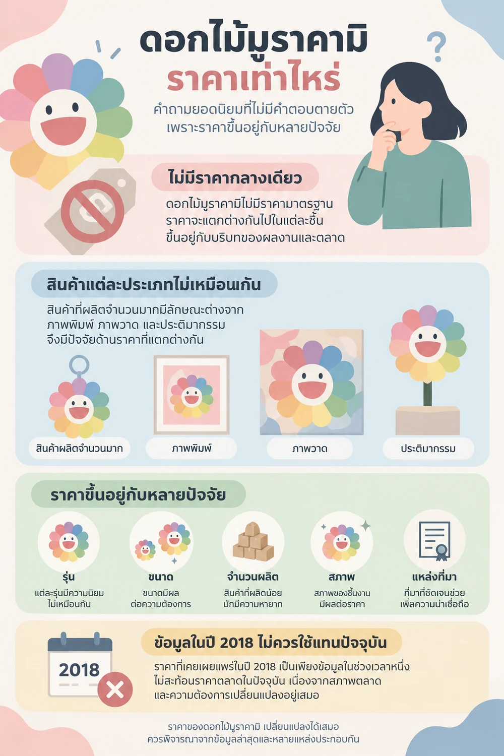 ดอกไม้มูราคามิราคาเท่าไหร่
