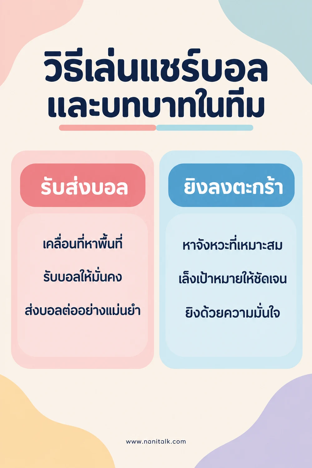 วิธีเล่นแชร์บอลและบทบาทในทีม