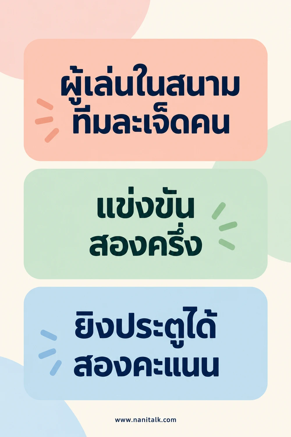 กติกาแชร์บอล: ผู้เล่น เวลา และคะแนน