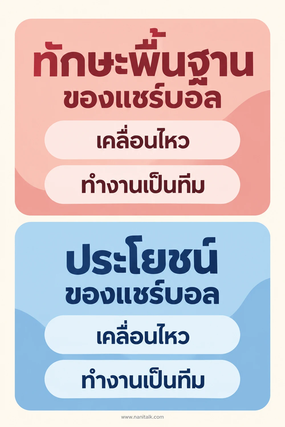 ทักษะพื้นฐานและประโยชน์ของแชร์บอล