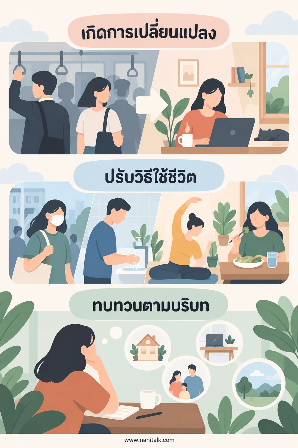 New Normal หมายถึงอะไรในบริบทชีวิตประจำวัน