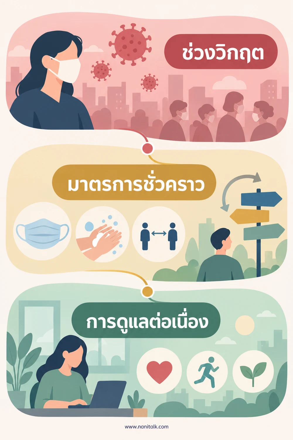 คำนี้เกี่ยวข้องกับโควิด-19 อย่างไร