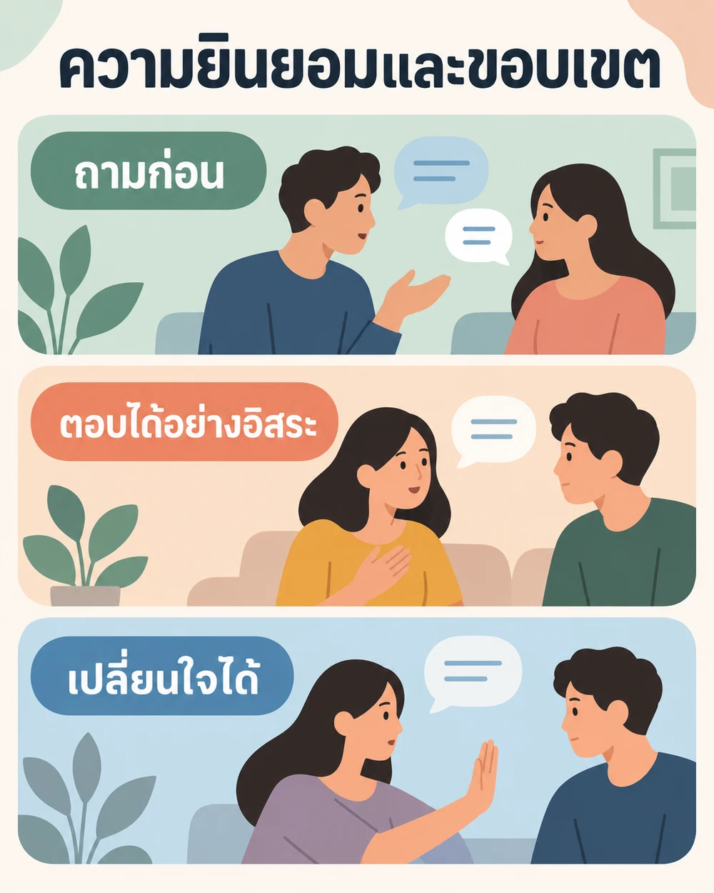 ความยินยอมและขอบเขตต้องชัดเจน