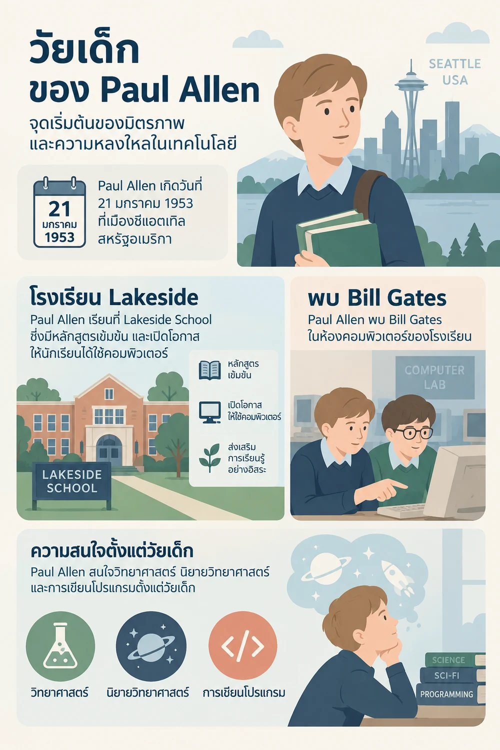 วัยเด็ก โรงเรียน Lakeside และการพบ Bill Gates